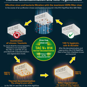 Õhupuhastaja Trotec TAC V + viiruste eemaldamiseks