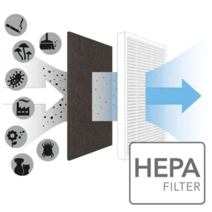 AirgoClean 10 E HEPA filter